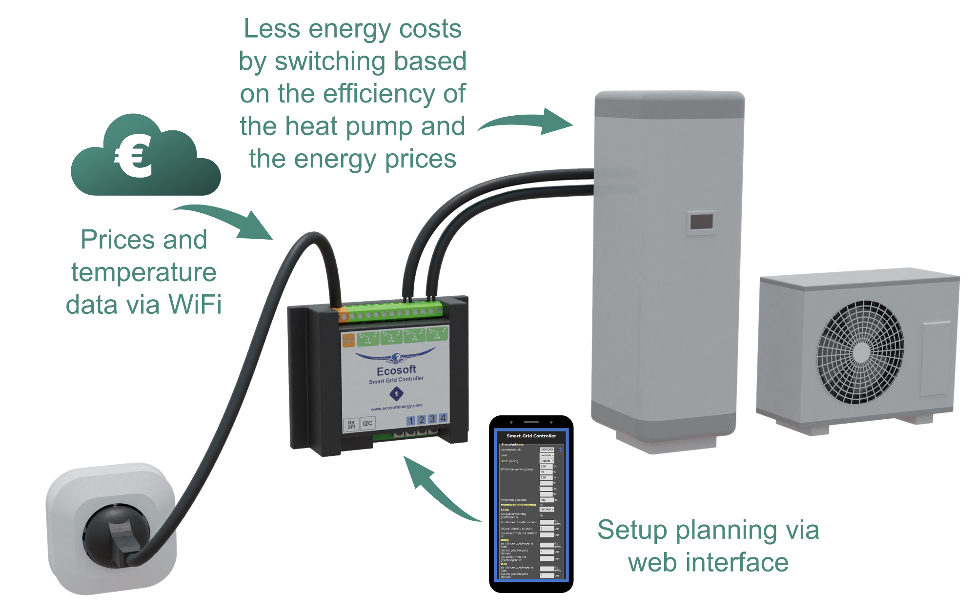Ecosoft Smart Grid Controller 1 Ecosoft