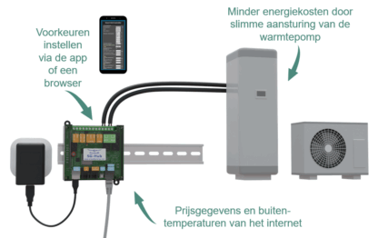 Ecosoft SG-Hub - Image 2