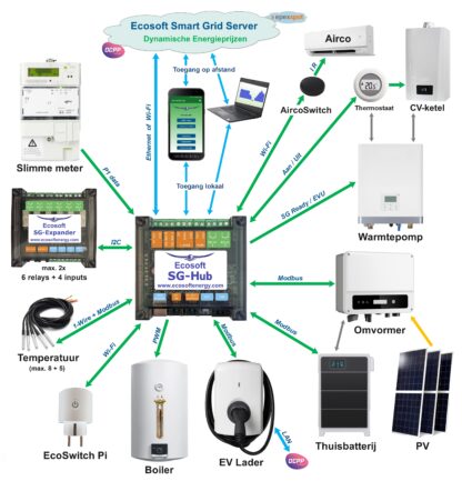 Ecosoft SG-Hub - Image 3