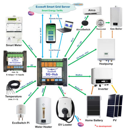 Ecosoft SG-Hub - Image 3